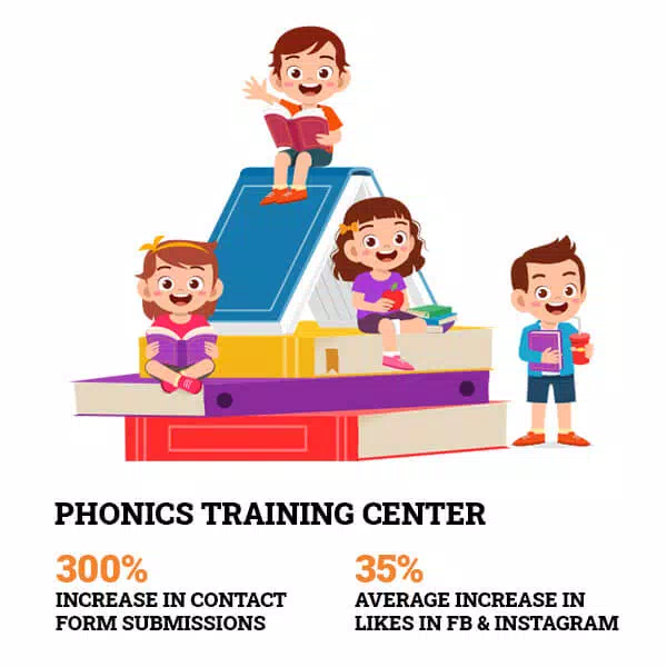 Phonics Training Center